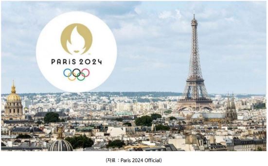 다가오는 2024년 '파리올림픽'은 패션 기업들의 마케팅 장이 될 이벤트.